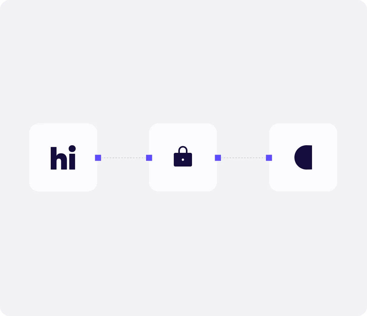 Diagram linking the website, a secure checkout, and Godo